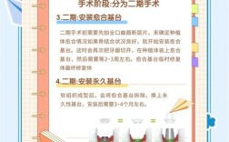 牙科种牙后回访需关注哪些核心内容？