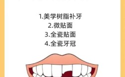 门牙缺了一半，哪种修复方法效果最好？