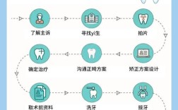 正畸转诊怎么办手续