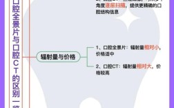 如何正确掌握口腔CT的使用方法和操作步骤？