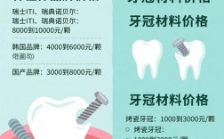 种牙的费用2025