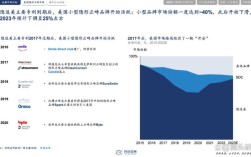 中国隐形正畸市场