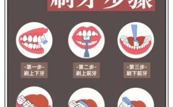 去除黄牙有哪些好方法？哪种最适合你？