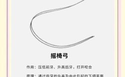 正畸口外弓怎么用