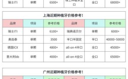 温岭种牙大概多少钱