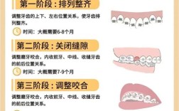 九院牙齿矫正流程是怎样的？详细步骤有哪些？