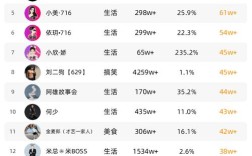 24小时自助下单涨抖音赞，低价平台如何高效实现？