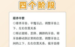 正畸治疗前期准备