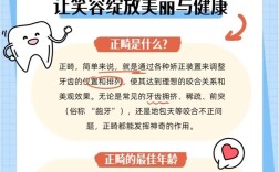 牙齿正畸科普知识