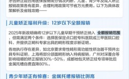 矫正牙齿能报销吗