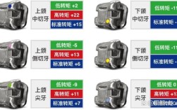 牙齿正畸转矩的概念