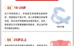 隐形矫正牙齿的最佳时间是什么时候？