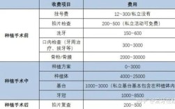 南宁种牙医院电话号码怎么查才准确？