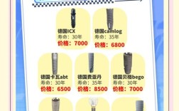 全球前三种植牙品牌医院，为何能脱颖而出？