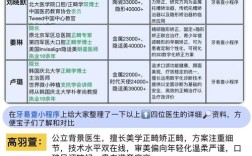 北京正畸医生那么多，到底该怎么选？技术好、口碑佳的医生有哪些关键特质？