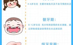 宝宝矫正牙齿的最佳年龄是几岁？