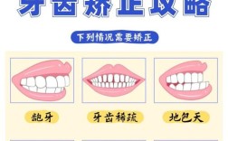 牙齿咬合矫正的最佳年龄是多少？