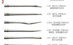 半微创牙挺如何规范使用？操作步骤及注意事项有哪些？