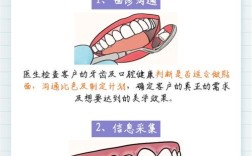 牙齿贴面程序方法的具体步骤有哪些？