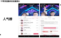 抖音快手直播人气真能低价自助秒到账？