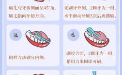 图解刷牙方法