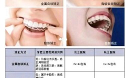 株洲矫正牙齿要多少钱