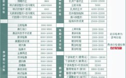 上海九院正畸价格表