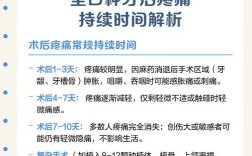 植牙几年后疼痛