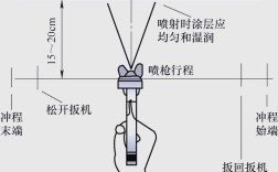 卡瓦喷砂使用方法视频，新手如何快速掌握操作技巧？