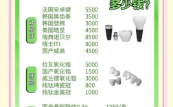 种牙骨胶原的价格大概是多少呢？