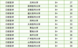 口腔正畸专业大学排名