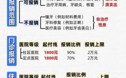 研究生种牙能否用医保报销？报销范围、比例及政策依据具体是什么？
