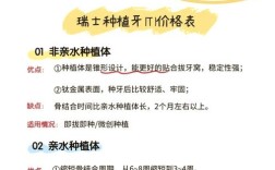 种牙植入体的区别有哪些？不同类型如何选择？
