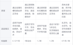 口腔医院儿童正畸价格区间是多少？