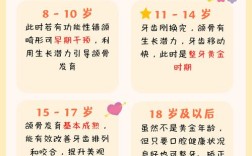 儿童牙齿矫正，几岁开始最合适？