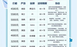 价格最低的种牙真的划算吗？质量与安全能保障吗？