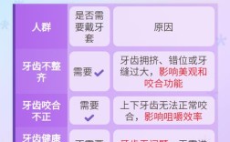 矫正牙齿期间能正常刷牙吗？