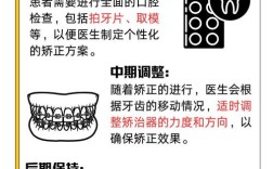 矫正牙齿后多久疼痛能缓解？一般需要多久？