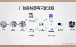 口腔手机消毒方法如何正确选择与规范操作？
