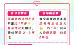 透明正畸效果如何？与传统矫正相比有哪些优缺点要考虑？