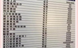 湘雅牙齿矫正价格