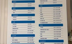 泰康拜博口腔资费如何？具体项目收费标准是什么？