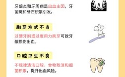 牙龈出血点样治疗方法