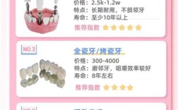 种植牙和种牙有何不同？其实是一回事吗？