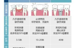 同步齿科正畸为何比医院便宜？