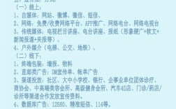 口腔营销方案与方法如何制定与优化才能有效提升获客转化效果？