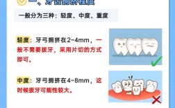 口腔正畸有没有必要