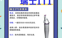 深圳种牙选美奥，为何收获这么多点赞？