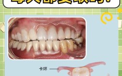 戴假牙能做牙齿矫正吗？