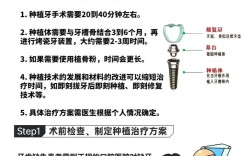 种牙取模一般需要多长时间？